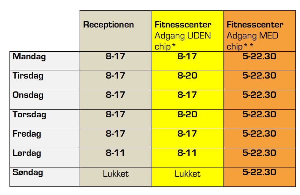 Åbningstider i BeneFiT Søndersø